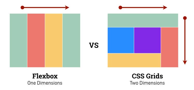 Flexbox y Grid