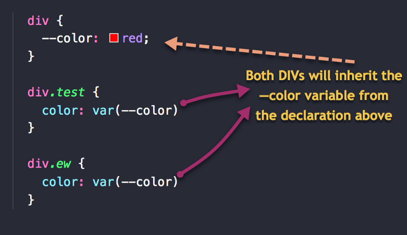 Variables CSS